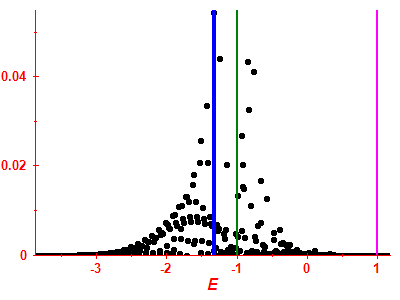 Strength function